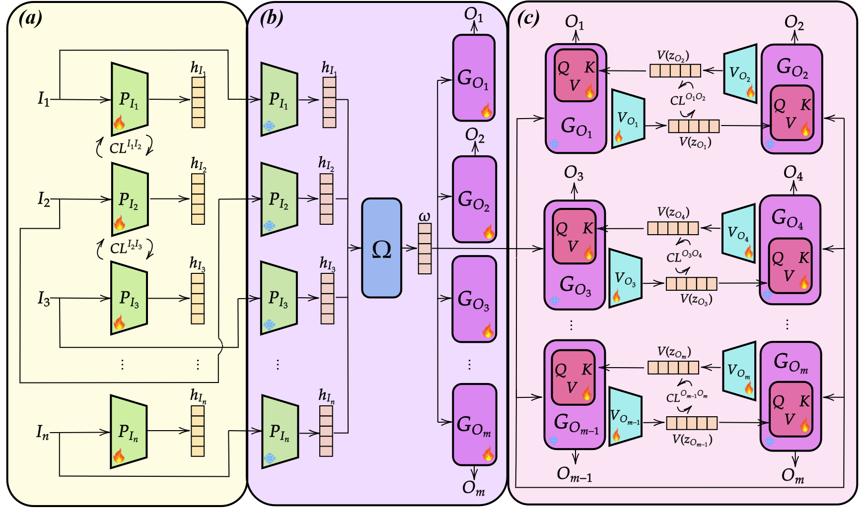 MedCoDi-M Model Diagram