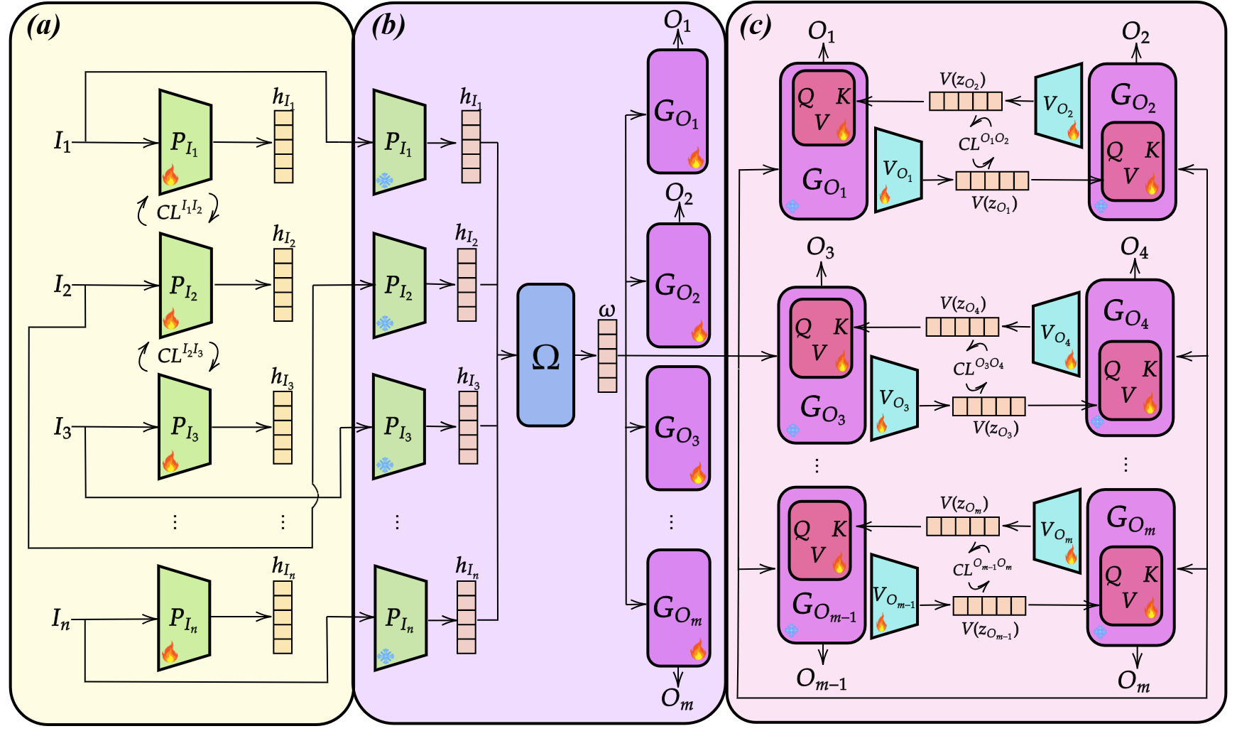 XGeM Model Diagram